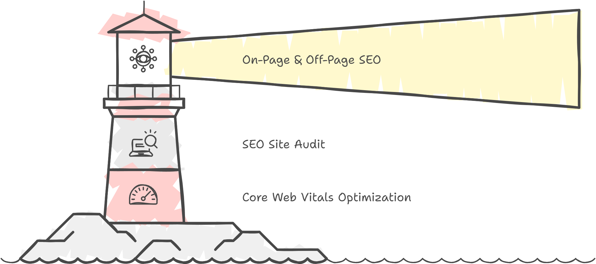 SEO-and-digital-marketing